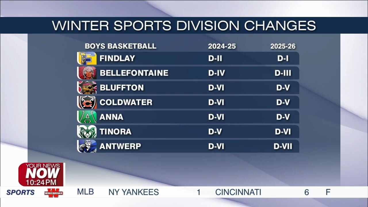OHSAA announces winter sports divisional changes for area basketball teams